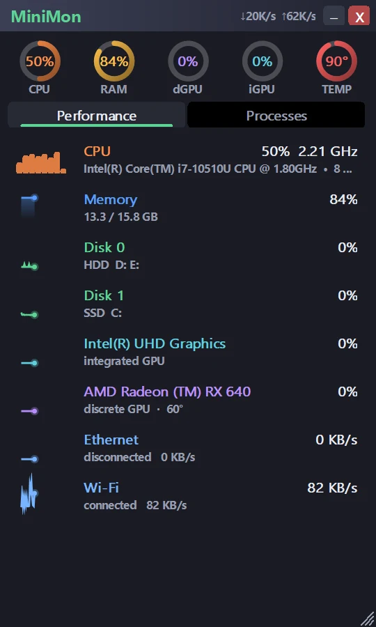 MiniMon performance card