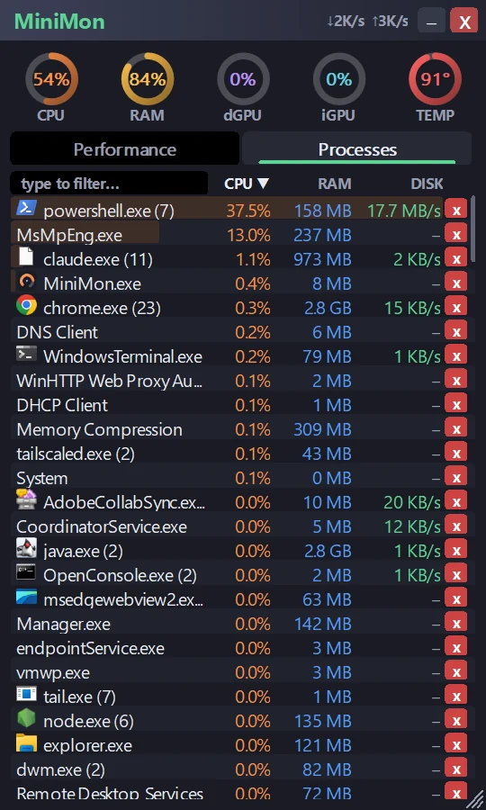 MiniMon processes tab grouped by executable