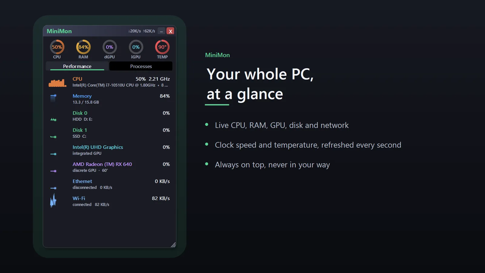 MiniMon gauges card floating over a desktop