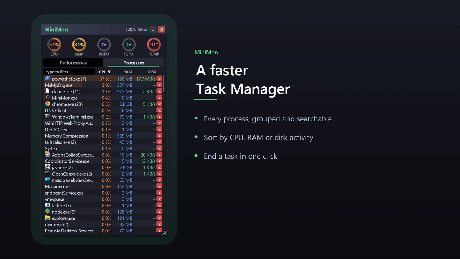 MiniMon process list grouped by executable